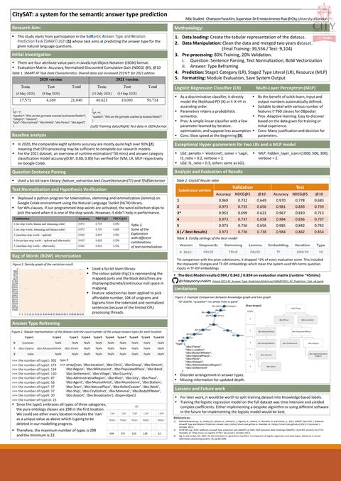 CitySAT poster presented at SMART 2021 / ISWC